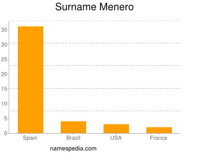 Surname Menero