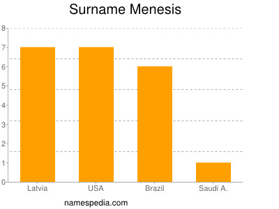 Surname Menesis