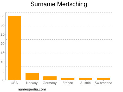 Surname Mertsching
