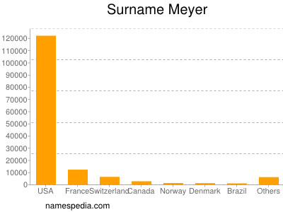 Surname Meyer