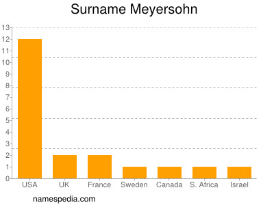 Surname Meyersohn