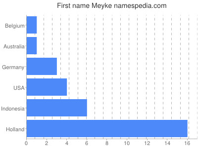prenom Meyke