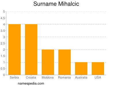 Surname Mihalcic
