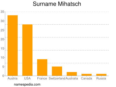 nom Mihatsch