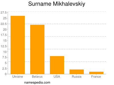 Surname Mikhalevskiy