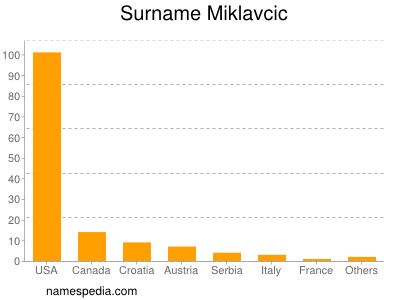 Surname Miklavcic