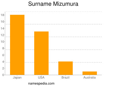 nom Mizumura