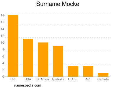 Surname Mocke