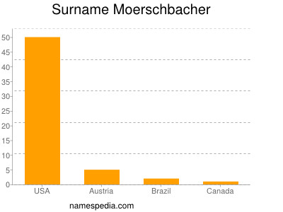 Surname Moerschbacher