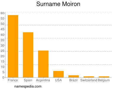 Surname Moiron