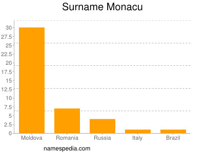 Surname Monacu