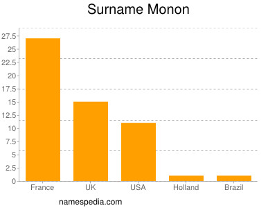 nom Monon