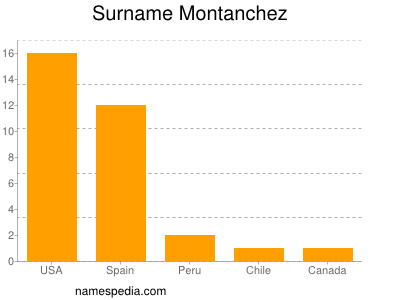 Surname Montanchez