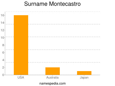 Surname Montecastro