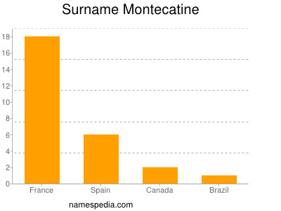 Surname Montecatine