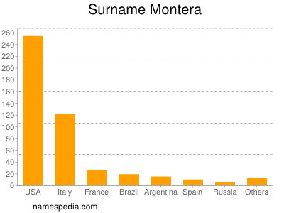 nom Montera