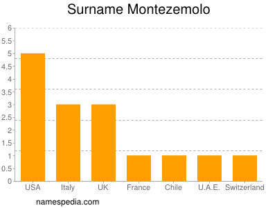 Surname Montezemolo