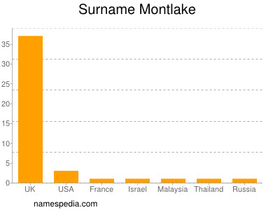 Surname Montlake