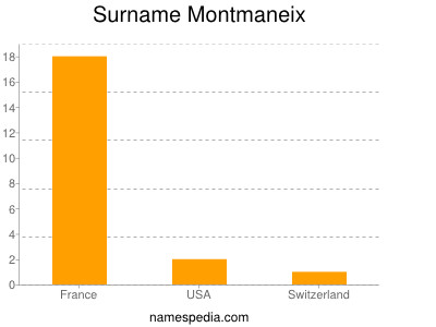 Surname Montmaneix