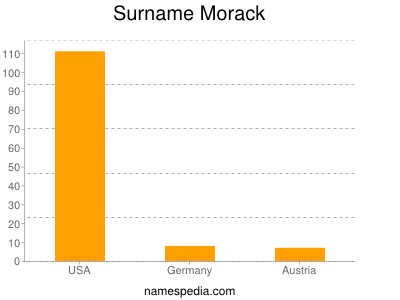 Surname Morack