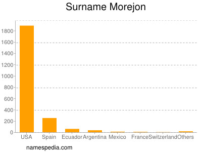 Surname Morejon