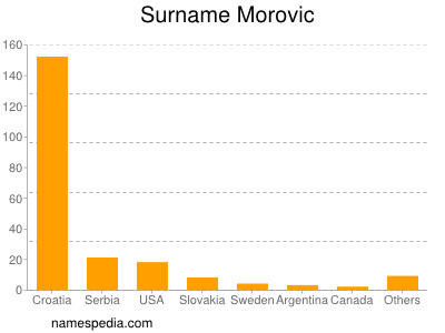 Surname Morovic