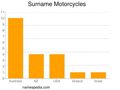 Surname Motorcycles