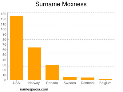 Surname Moxness