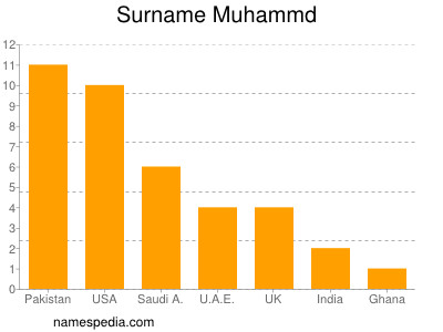 nom Muhammd