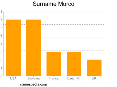 Surname Murco