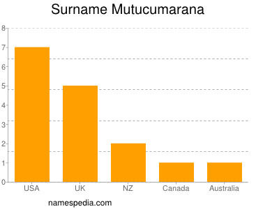 nom Mutucumarana
