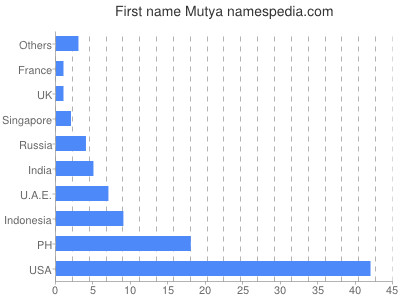prenom Mutya