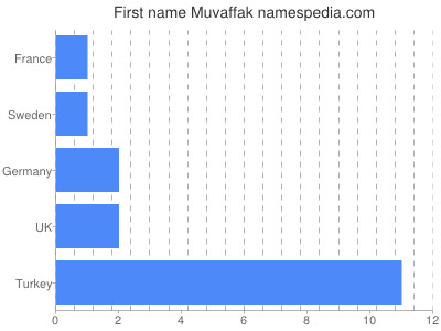 prenom Muvaffak