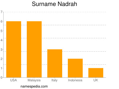 Surname Nadrah