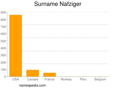 Surname Nafziger