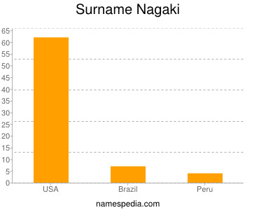 Surname Nagaki
