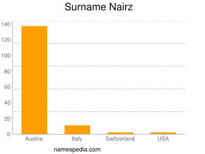 Surname Nairz