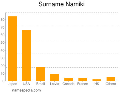 nom Namiki