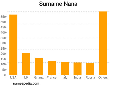 Surname Nana