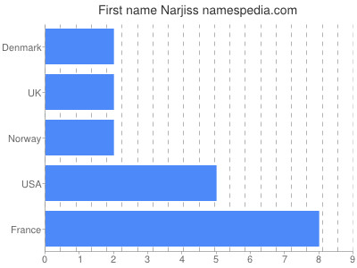 Given name Narjiss