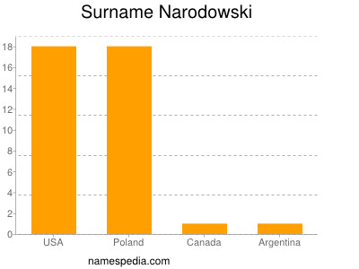 nom Narodowski