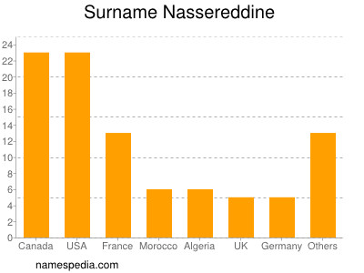 Surname Nassereddine