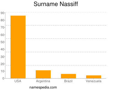 Surname Nassiff