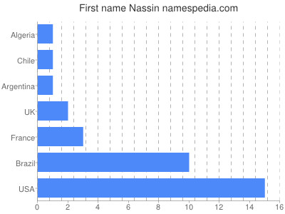 Given name Nassin
