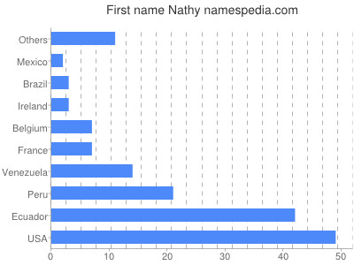 Given name Nathy