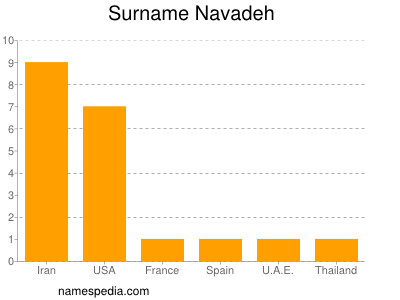 nom Navadeh
