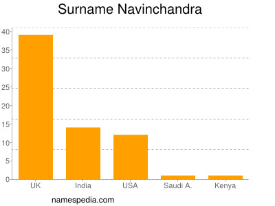 Surname Navinchandra
