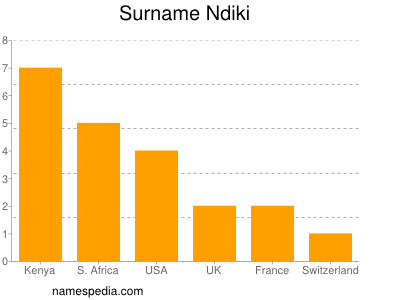 Surname Ndiki