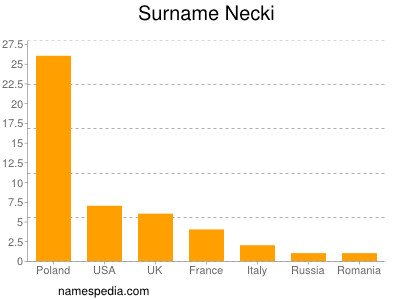 Surname Necki