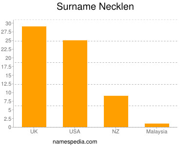 Surname Necklen